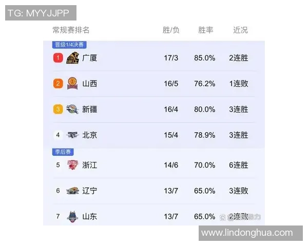 CBA激战浙江队对阵广厦队精彩回顾与赛后分析