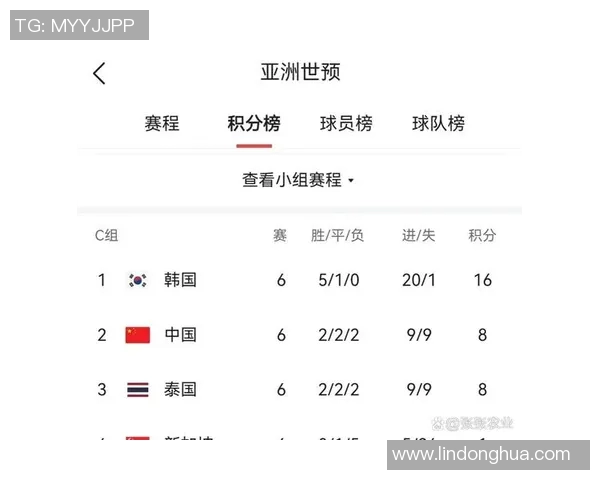 中国队在世预赛对阵韩国的精彩进球回顾与赛后分析