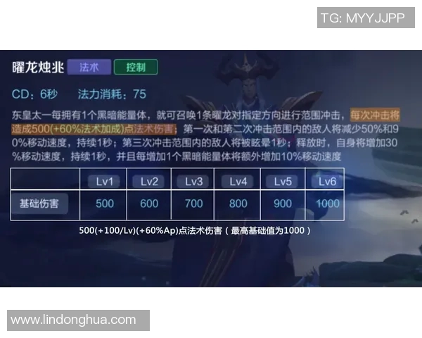 刘伟独家分享英雄联盟游戏心得与技巧助你快速提升段位