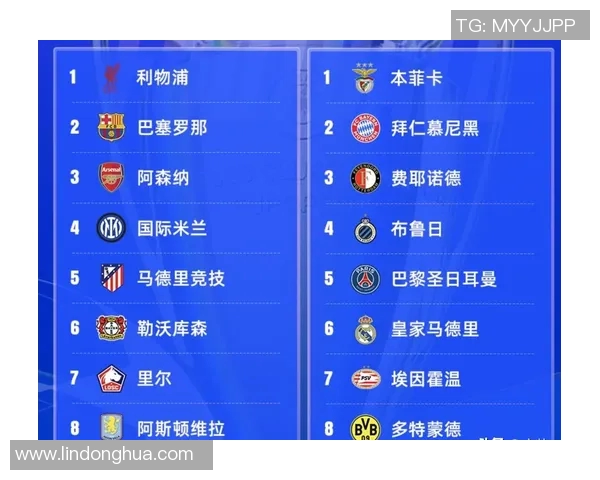 欧冠改革引发热议2025年扩军至36队瑞士赛制能否获认可 欧冠改革引发热议2025年扩军至36队瑞士赛制能否获认可