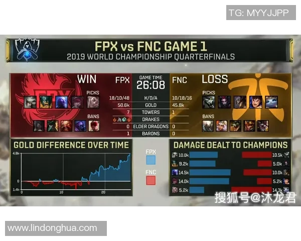 聚焦FPX战术解析：如何在英雄联盟中掌控比赛节奏与团队协作