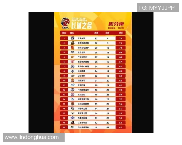 广州篮球队在篮球节奏排行榜中荣获第九名展现出强劲实力与潜力